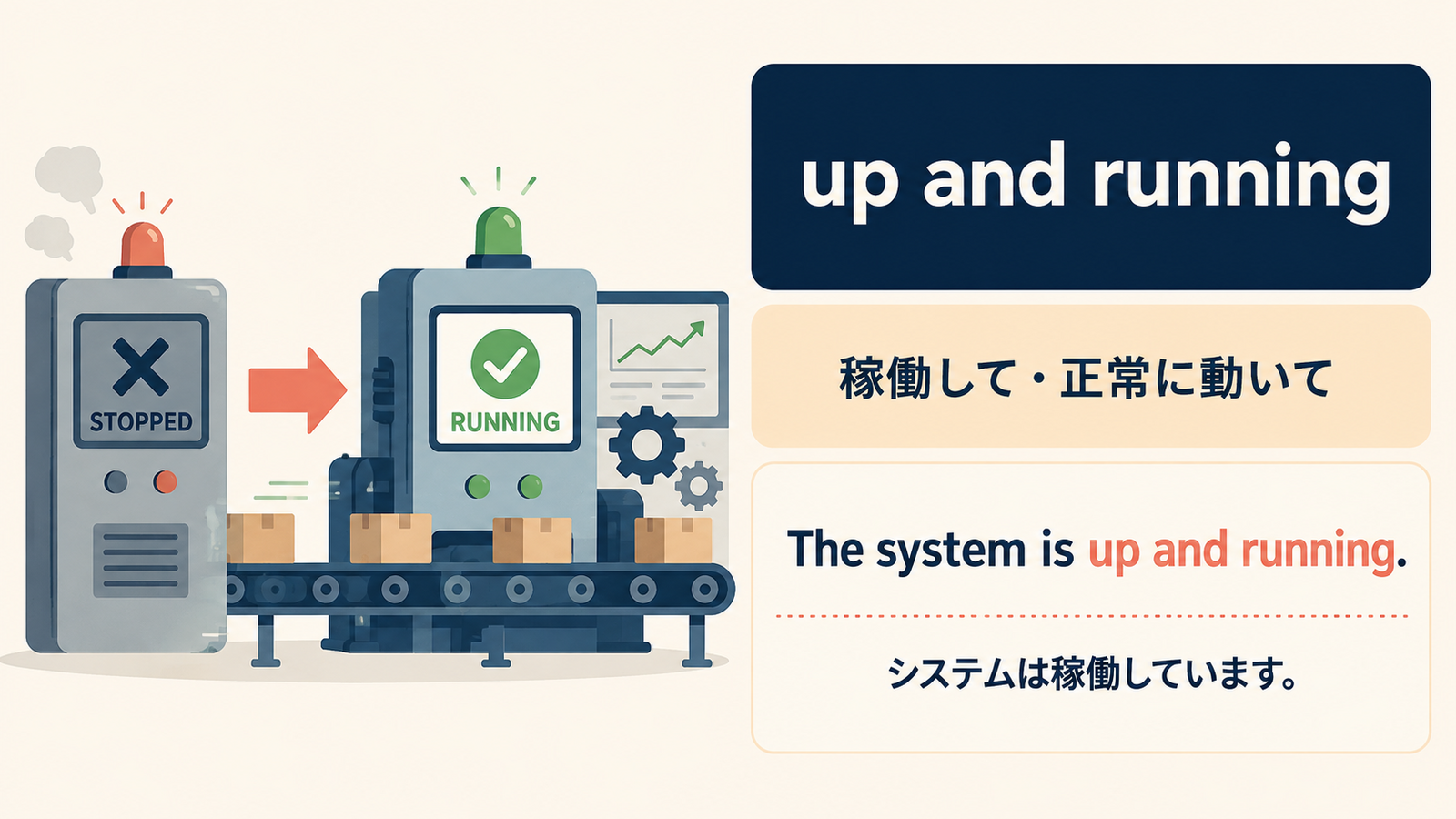 up and runningの意味と例文を説明する記事内イラスト
