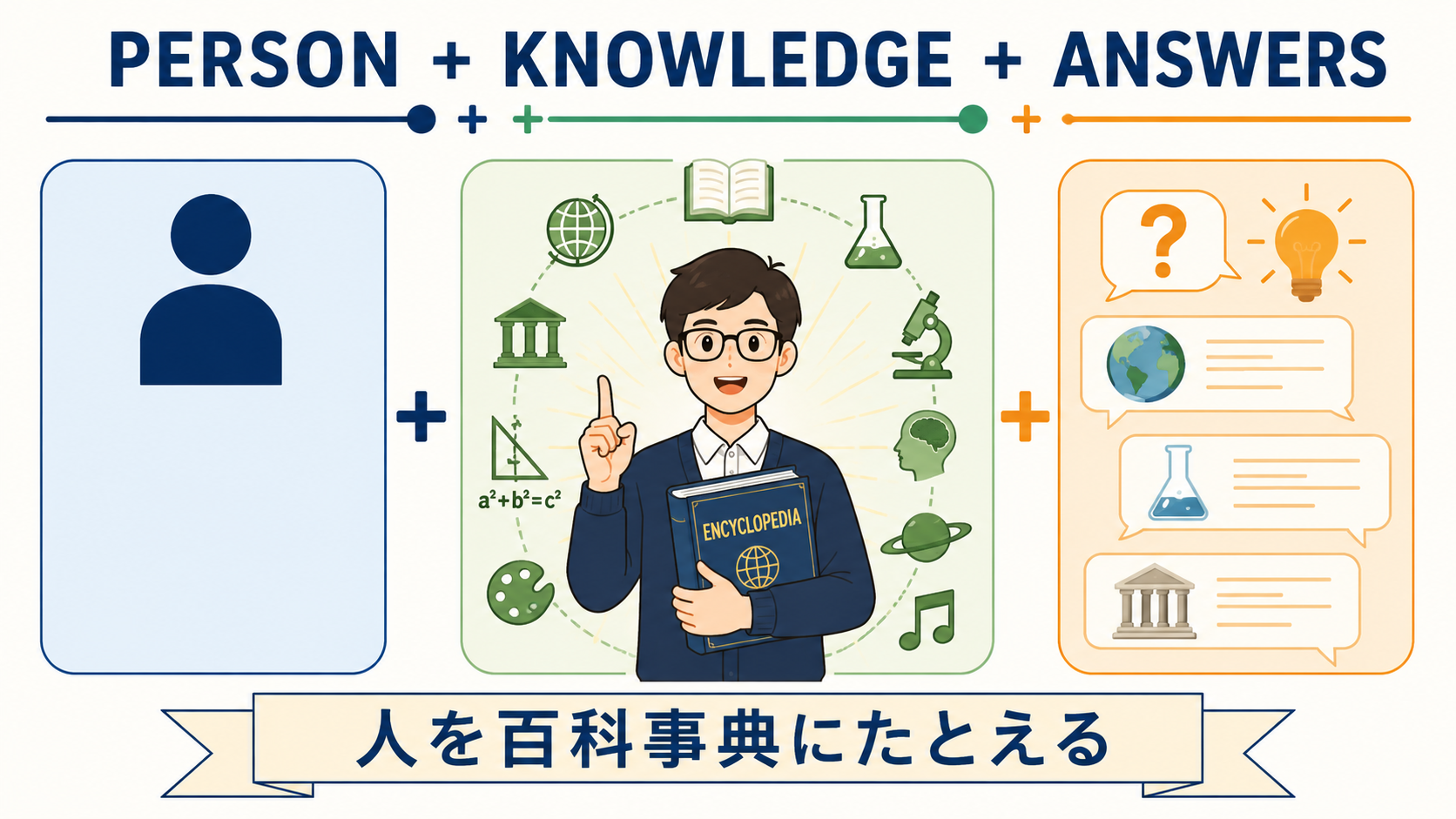 a walking encyclopediaの直訳・意味・ニュアンスを説明する教材イラスト