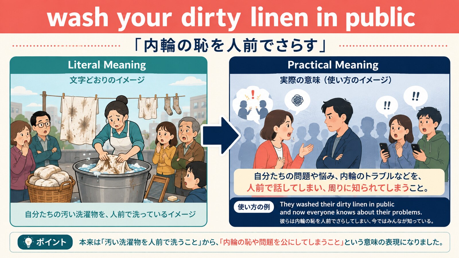 wash your dirty linen in publicの直訳と実際の意味を比較する解説イラスト