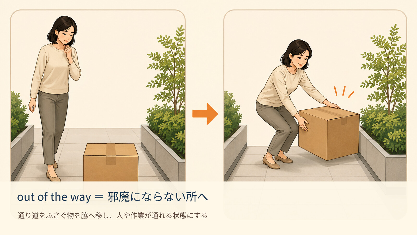 out of the way の意味を示す解説イラスト