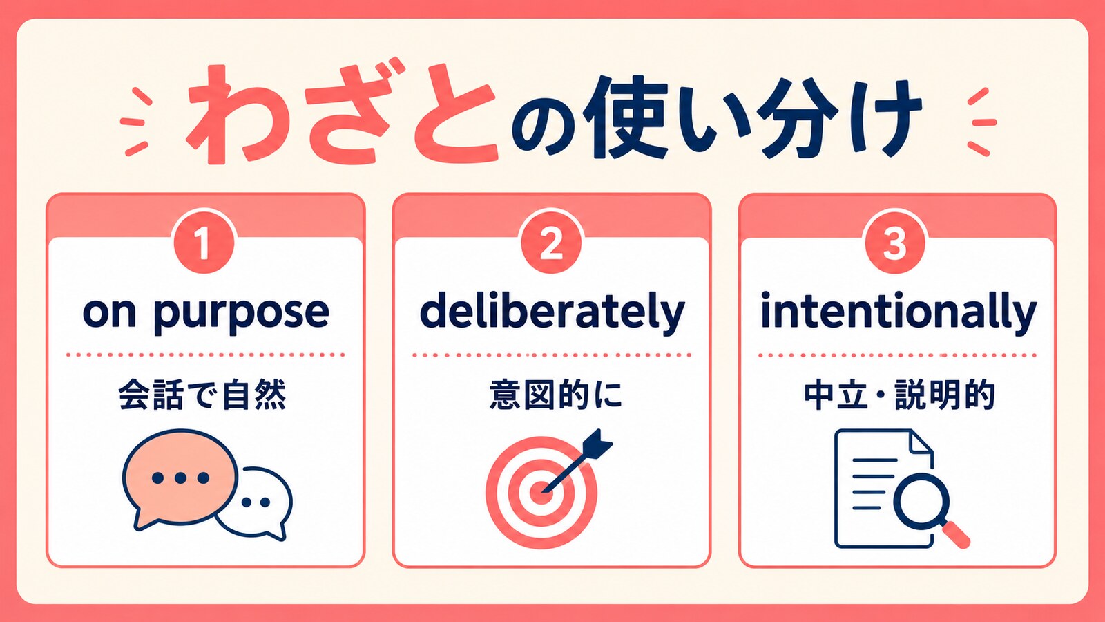 わざとの英語表現の使い分け