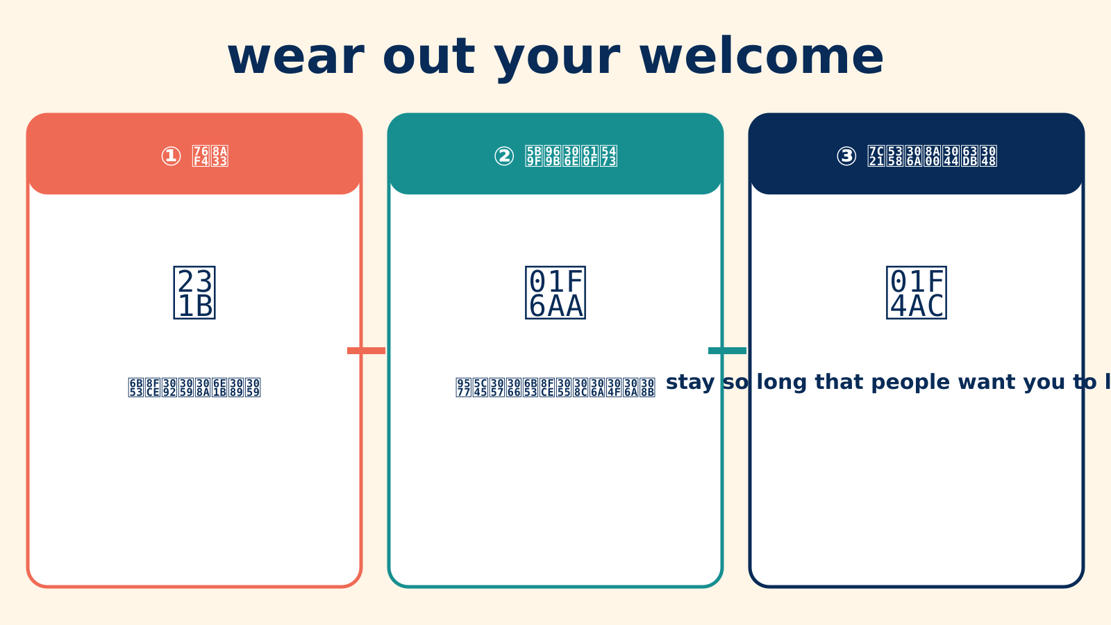 wear out your welcomeの直訳・実際の意味・簡単な言い換えを比較する図