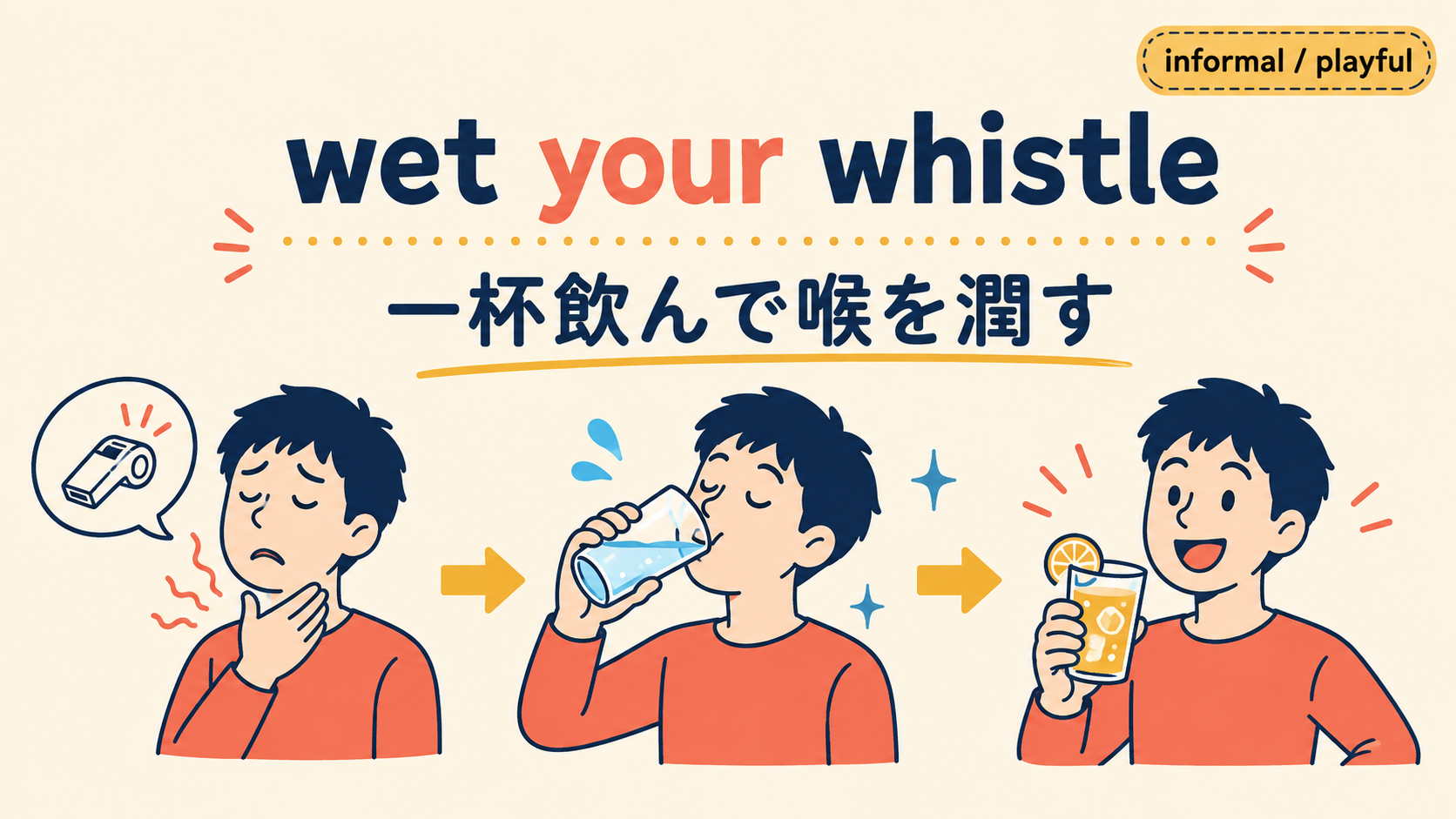 wet your whistleの語感と使い方を視覚的に示す解説イラスト
