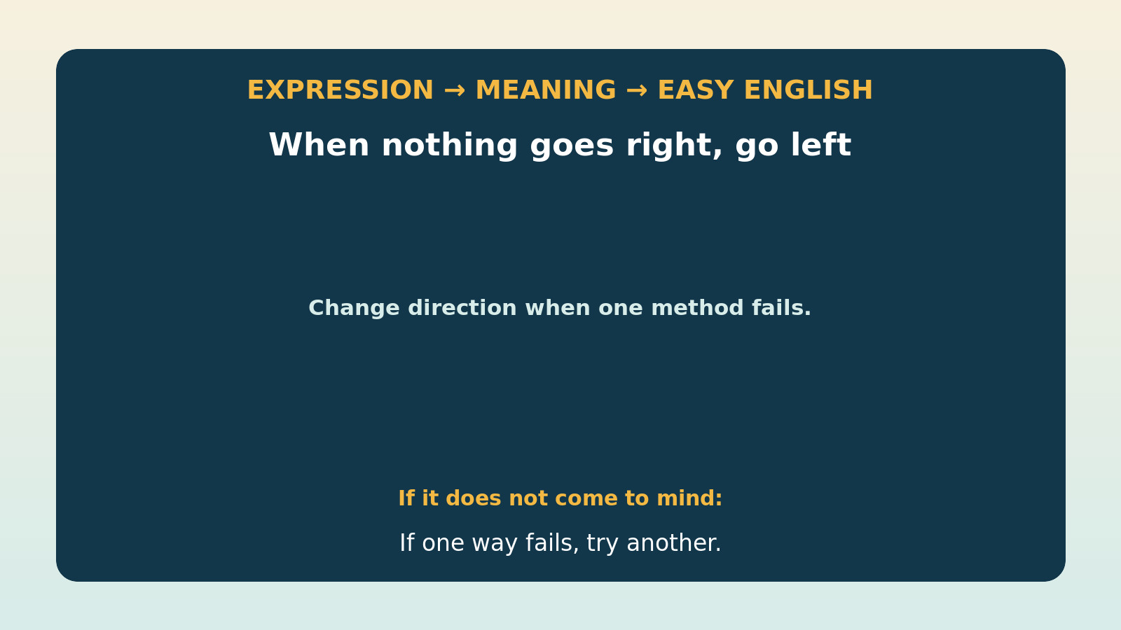 When nothing goes right, go leftの直訳・本当の意味・簡単な言い換えの比較図
