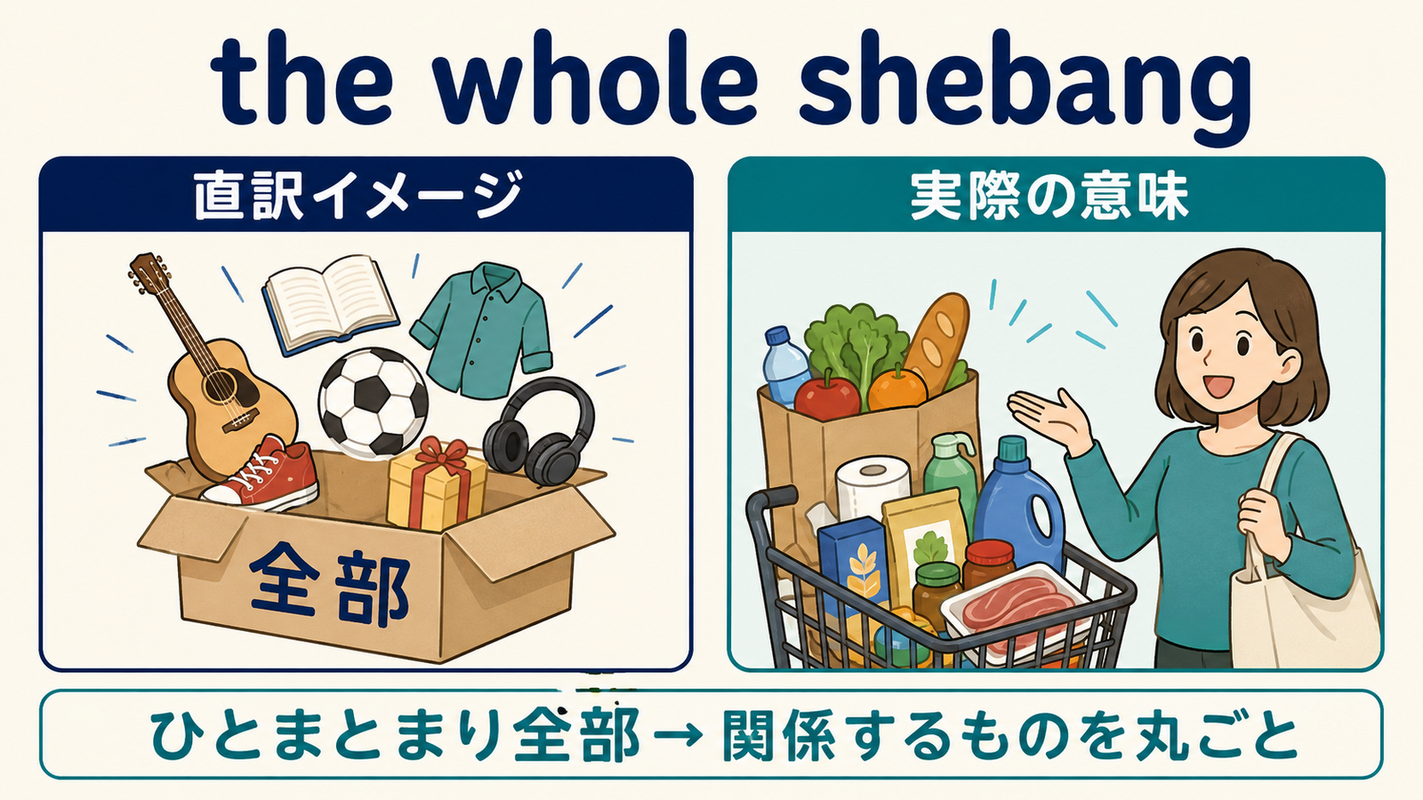 the whole shebangの直訳イメージと実際の意味を比較した図解