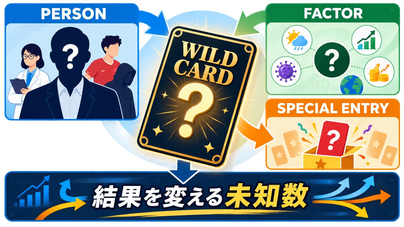 wild cardの直訳・意味・使い方を説明する教材イラスト
