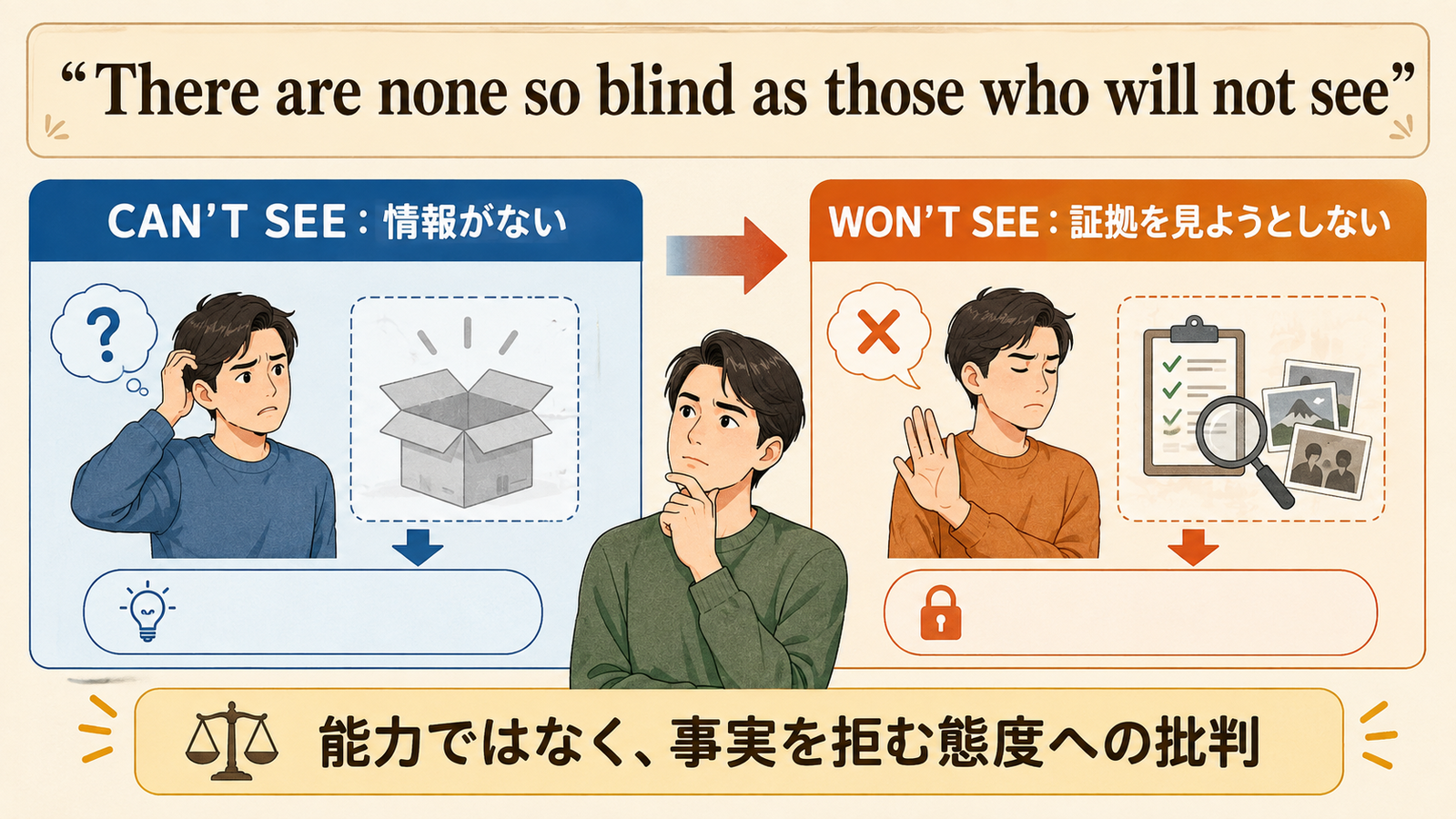 There are none so blind as those who will not seeの直訳・実際の意味・注意点を示す解説図
