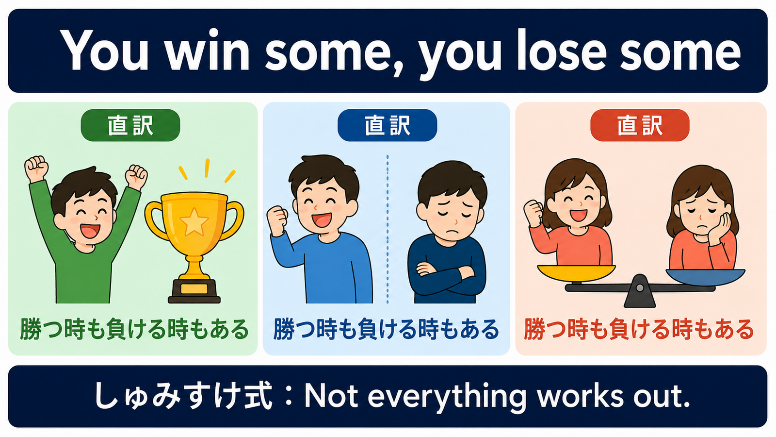 You win some, you lose some の意味・使い方｜ニュアンスと例文を解説