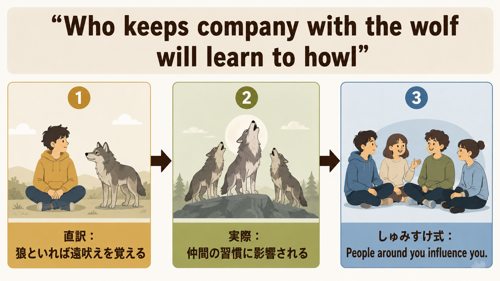 Who keeps company with the wolf will learn to howl の意味・使い方｜ニュアンスと例文を解説