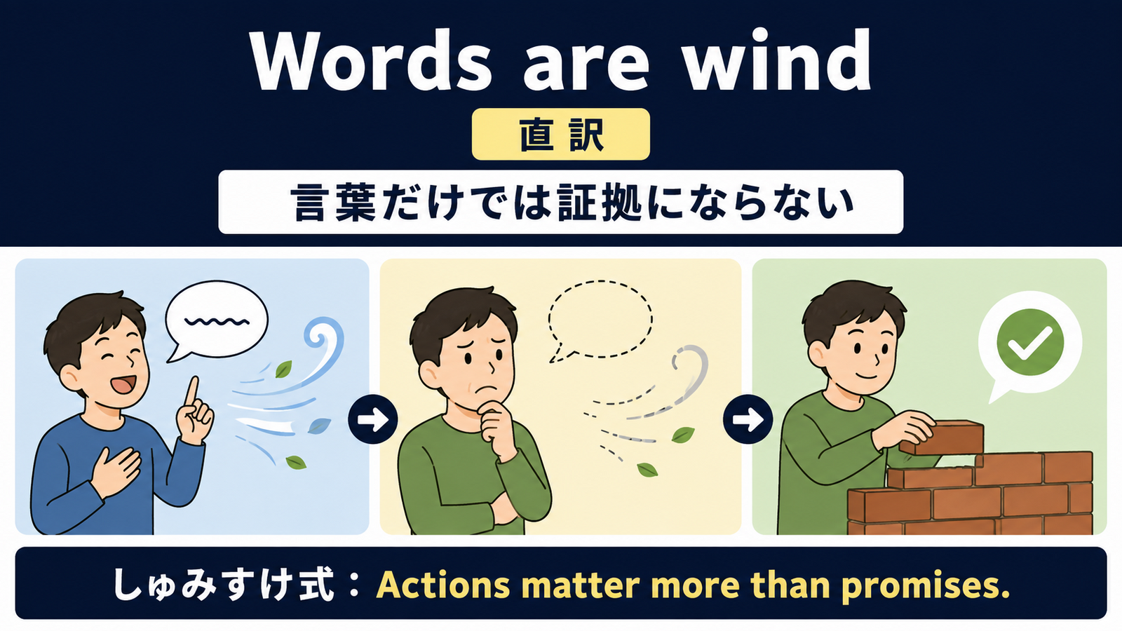 Words are wind の意味・使い方｜ニュアンスと例文を解説