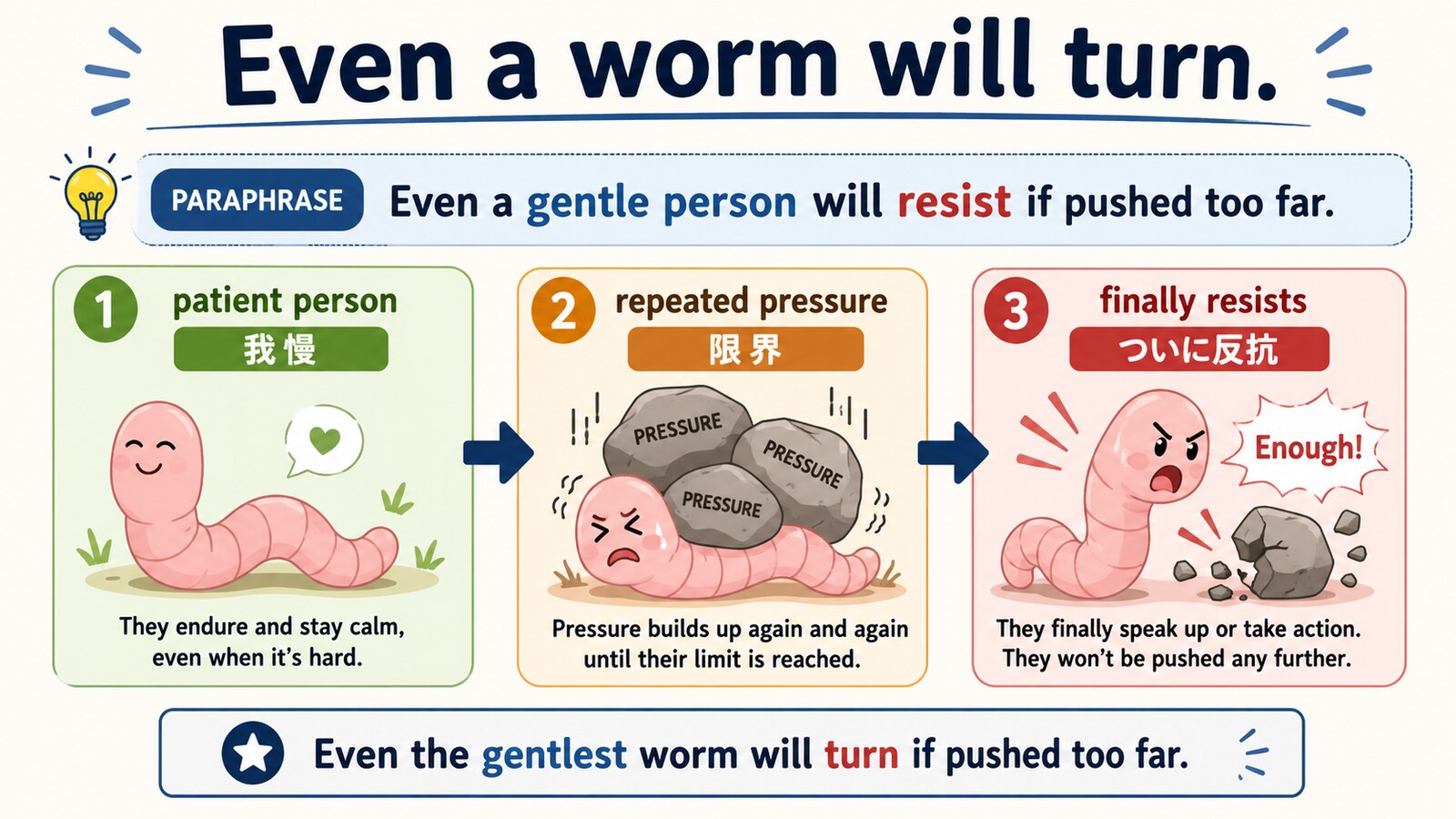 Even a worm will turnのニュアンスと意味の流れを説明する図解