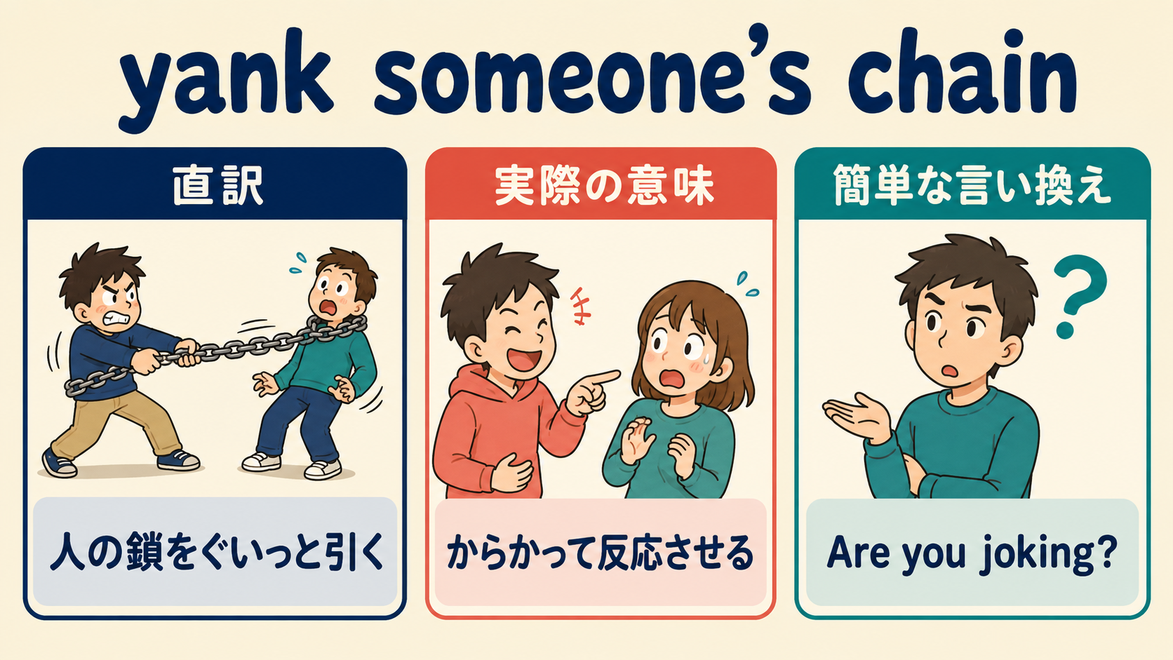 yank someone’s chainの直訳・実際の意味・簡単な言い換えを比較する図