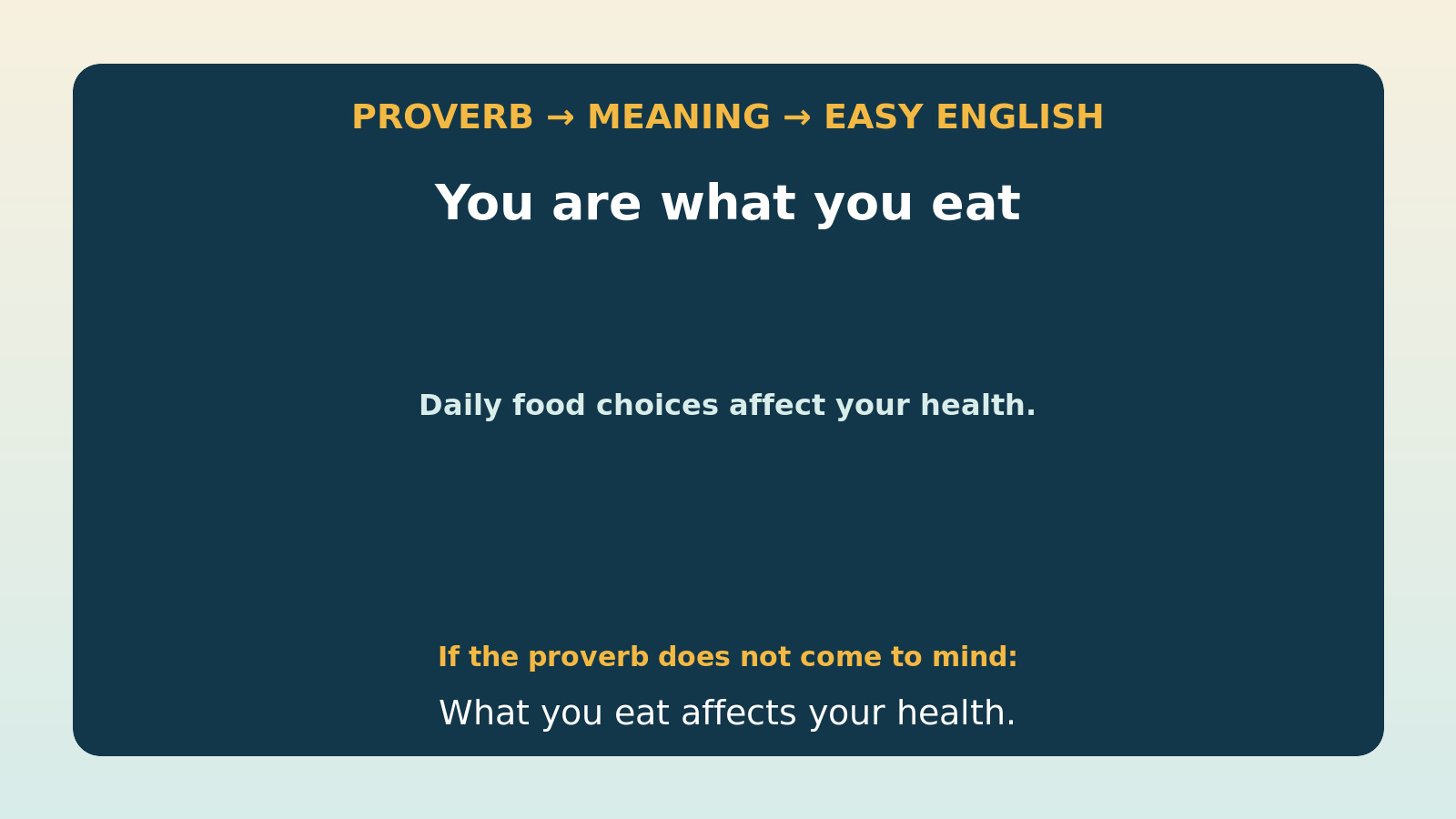You are what you eatの直訳・本当の意味・簡単な言い換えの比較図