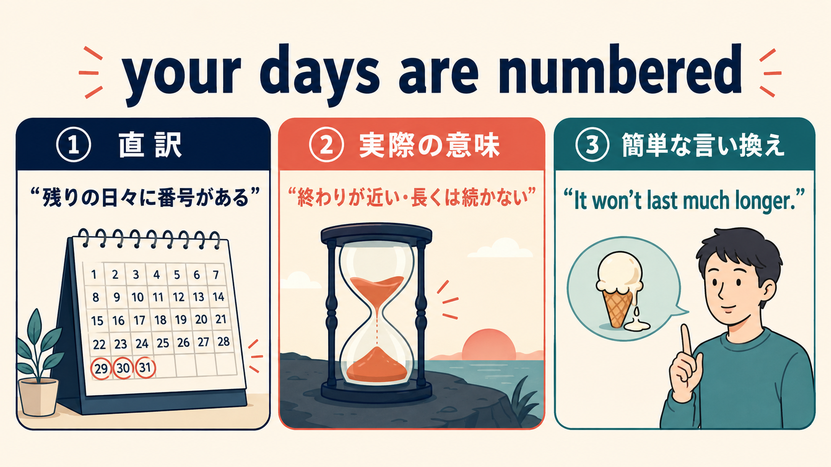 your days are numberedの直訳・実際の意味・簡単な言い換えを比較する図