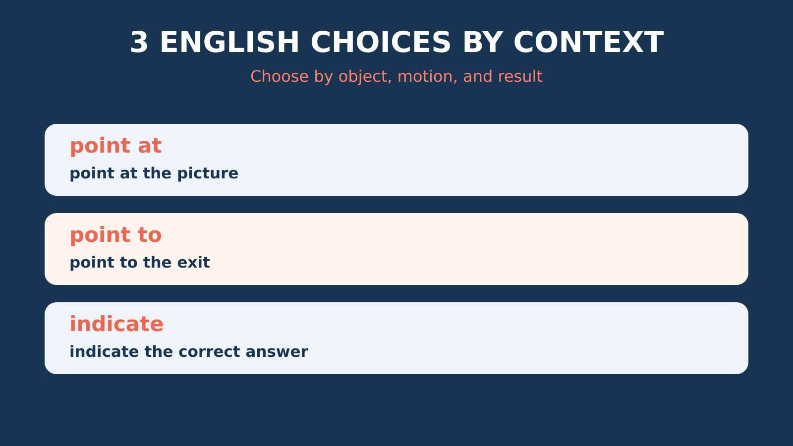 指さすの英語表現の場面別比較