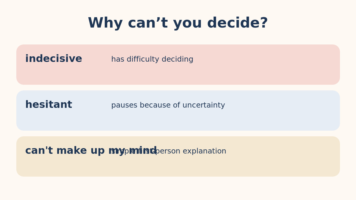 indecisive・hesitant・can’t make up my mindの違いを示す比較図